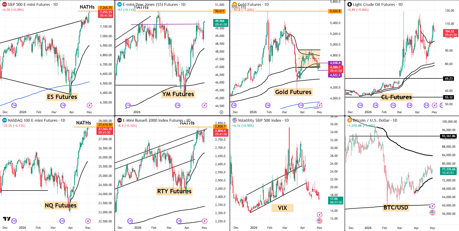 Snap analysis 01 May 2026