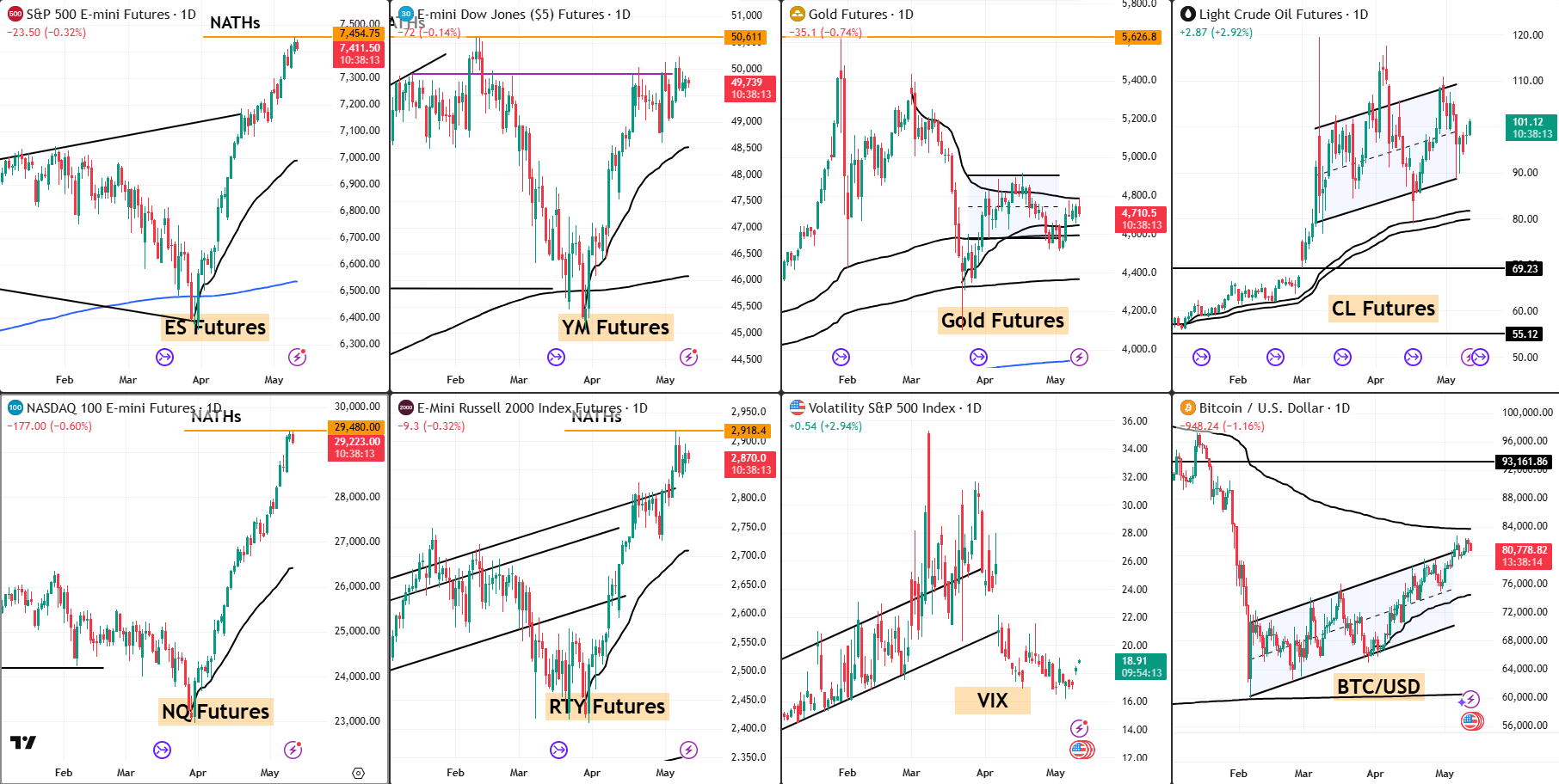 Snap analysis 12 May 2026