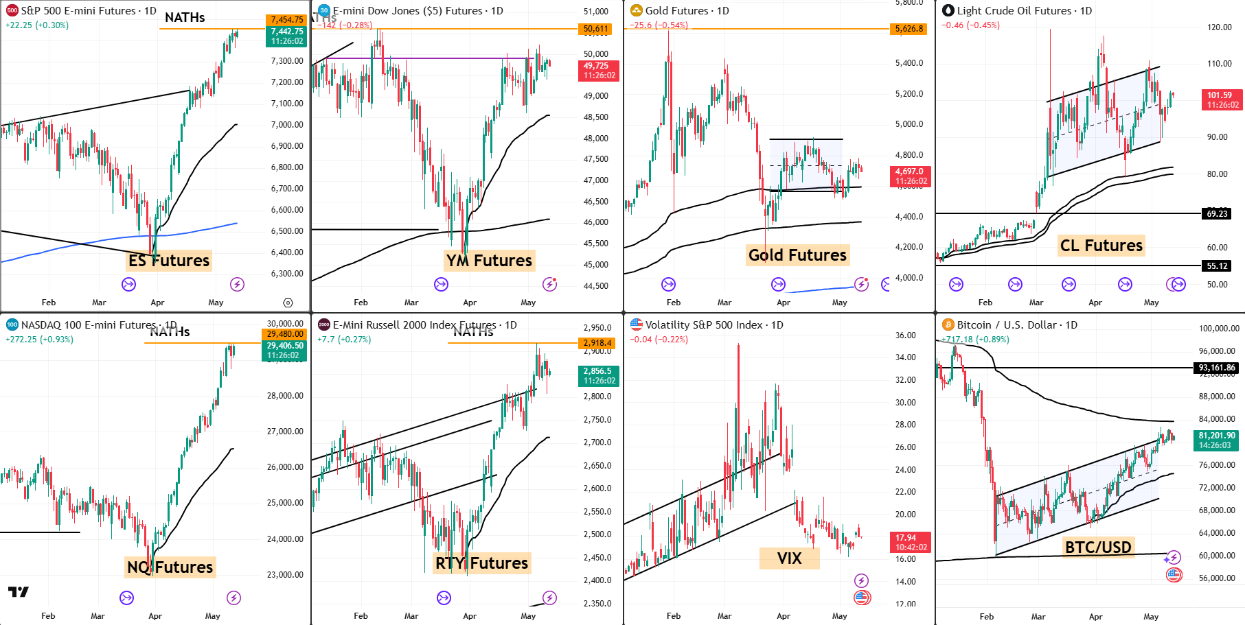 Snap analysis 13 May 2026