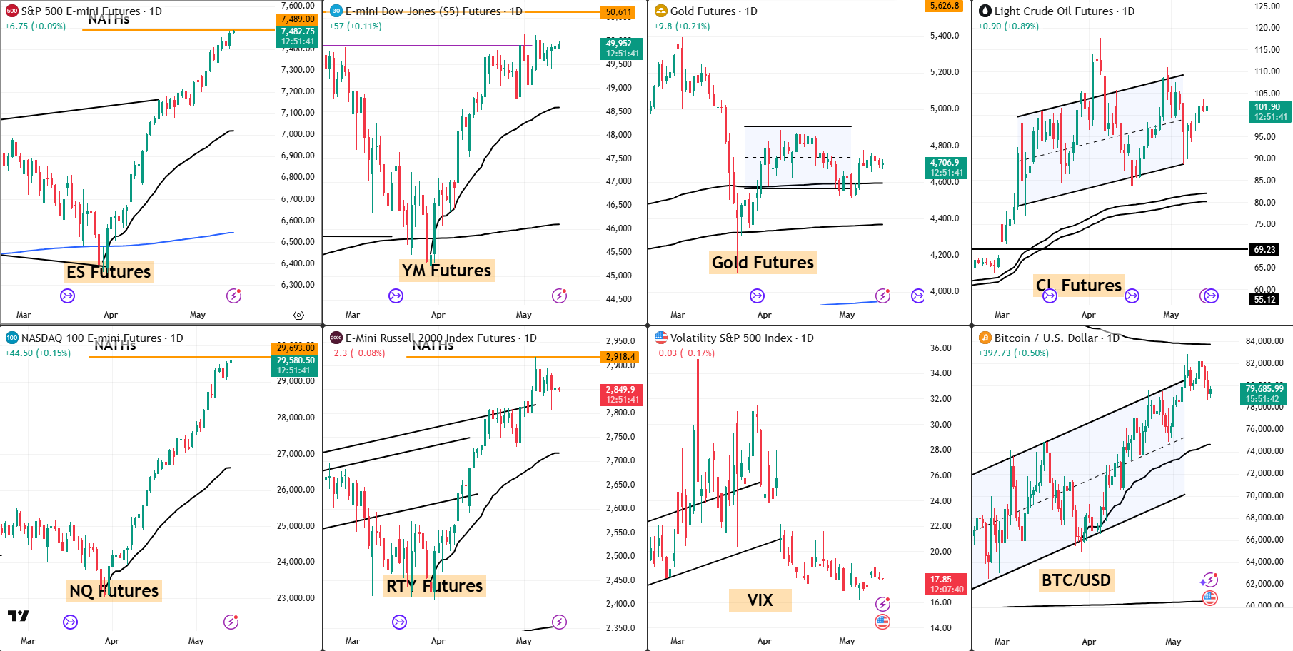 Snap analysis 14 May 2026