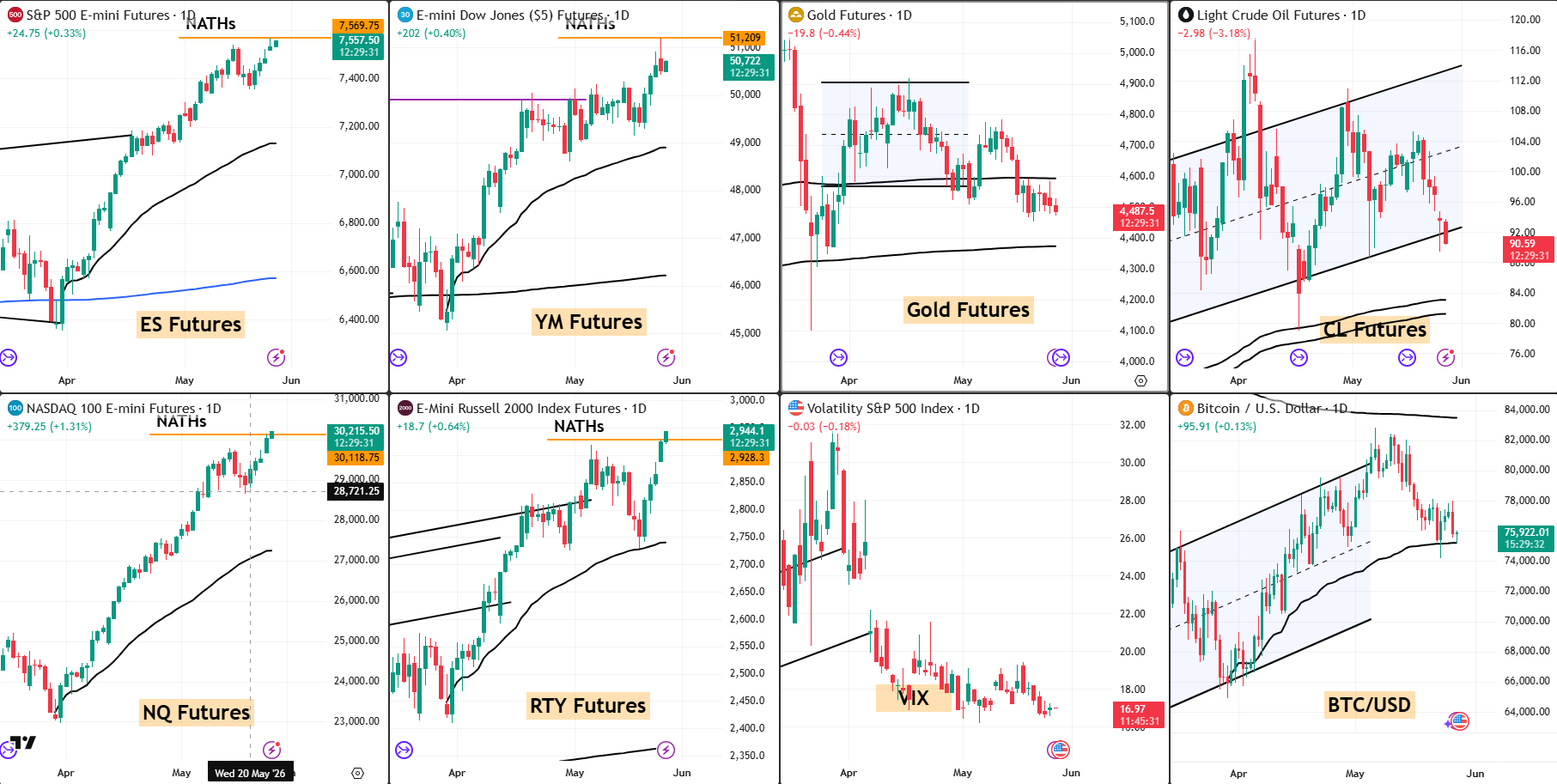 Snap analysis 27 may 2026