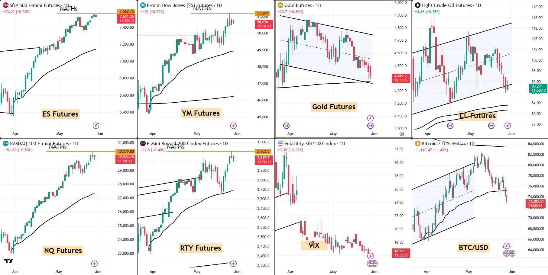 Snap analysis 28 May 2026