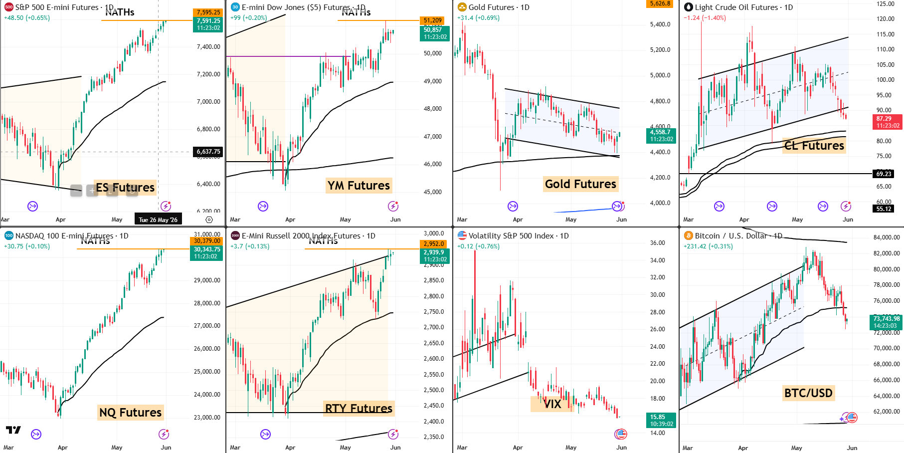 Snap analysis 29 may 2026