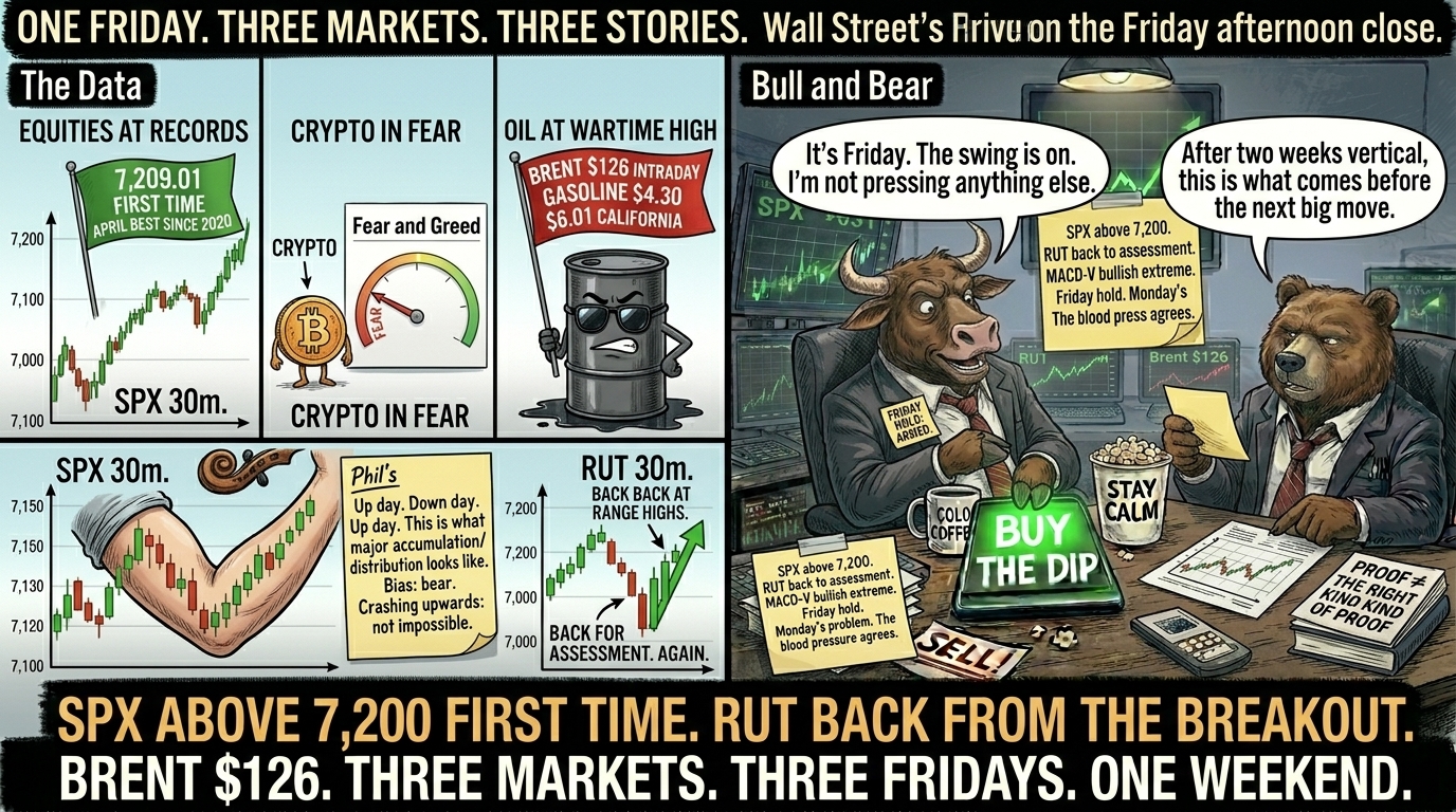 Two-panel comic. Left panel split into three lanes showing equities at records, crypto in Fear, and oil at wartime highs, with a fiddler's elbow drawing illustrating the up-down-up-down market pattern. Right panel Bull on desk with Friday Hold Armed badge saying It's Friday the swing is on, Bear pointing at fiddler's elbow note saying After two weeks vertical this is what comes before the next big move.