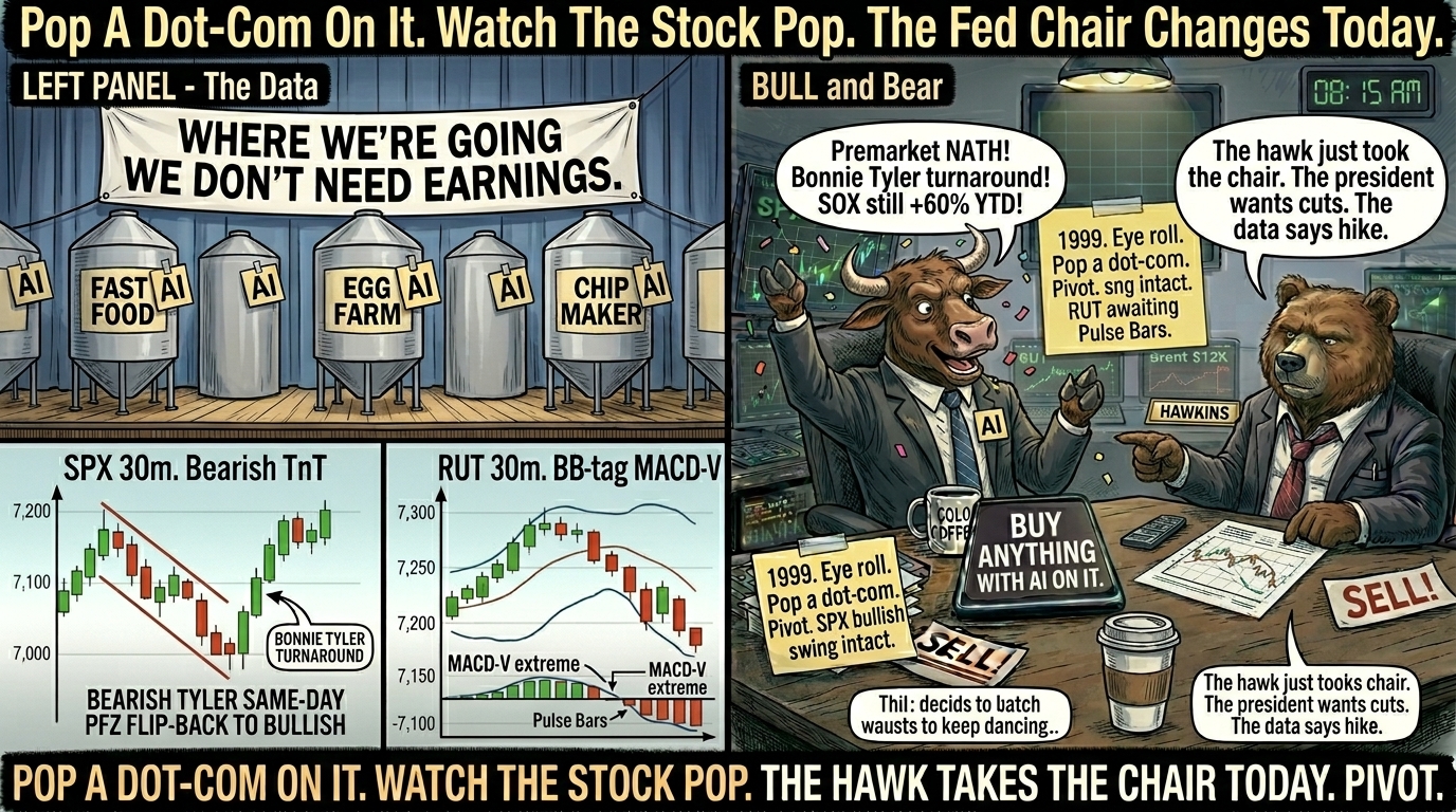 Two-panel comic. Left panel shows generic company silos wearing hastily-stapled "AI" badges with a "Where We're Going We Don't Need Earnings" banner above, plus the SPX Bonnie Tyler same-day turnaround and the RUT BB-tag MACD-V extreme. Right panel Bull on desk with a stapled-on AI badge saying Premarket NATH Bonnie Tyler turnaround SOX still 60 percent, Bear in chair pointing at Fed chair desk saying The hawk just took the chair the president wants cuts the data says hike.