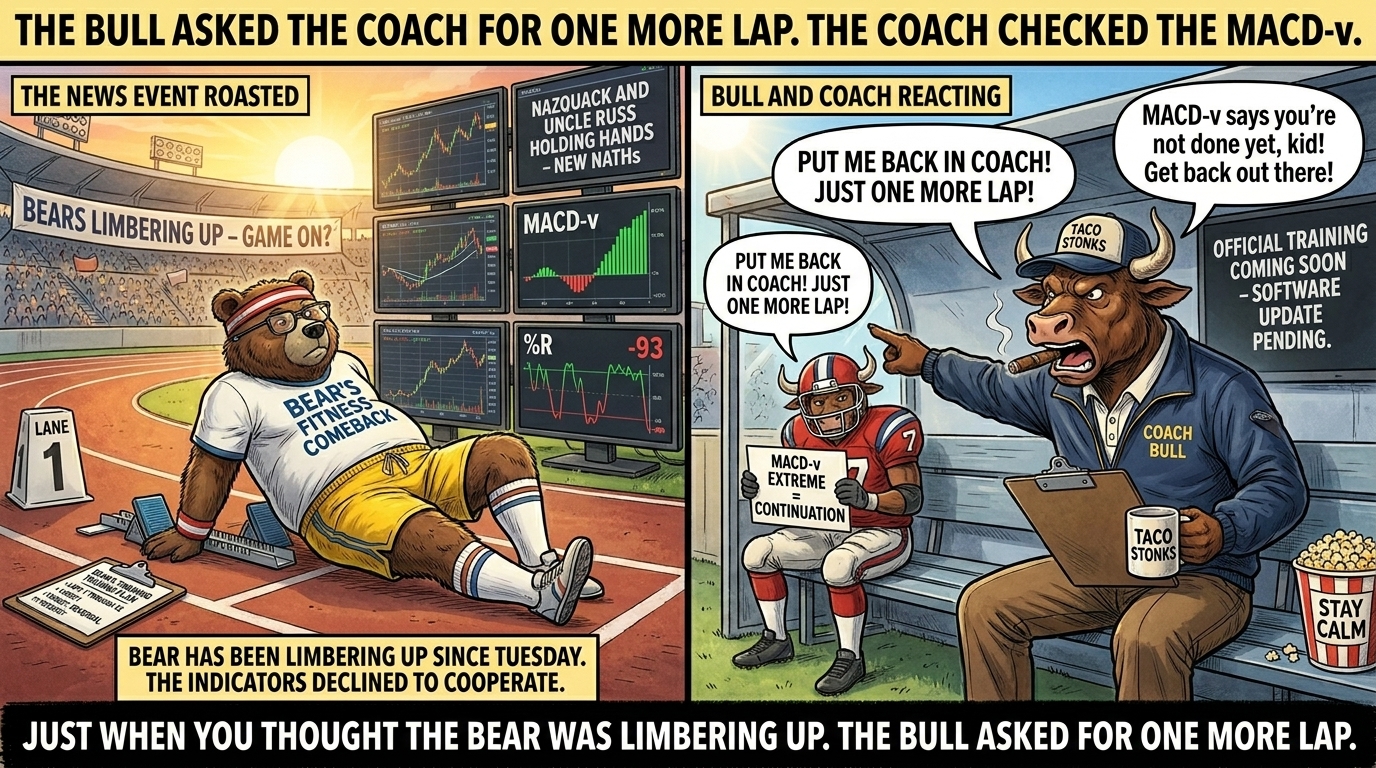 Two-panel meme. Bear in stretching gear at a stadium track limbering up while market indicators on monitors show bullish extreme readings. Coach Bull yells at Player Bull to get back out for one more lap.