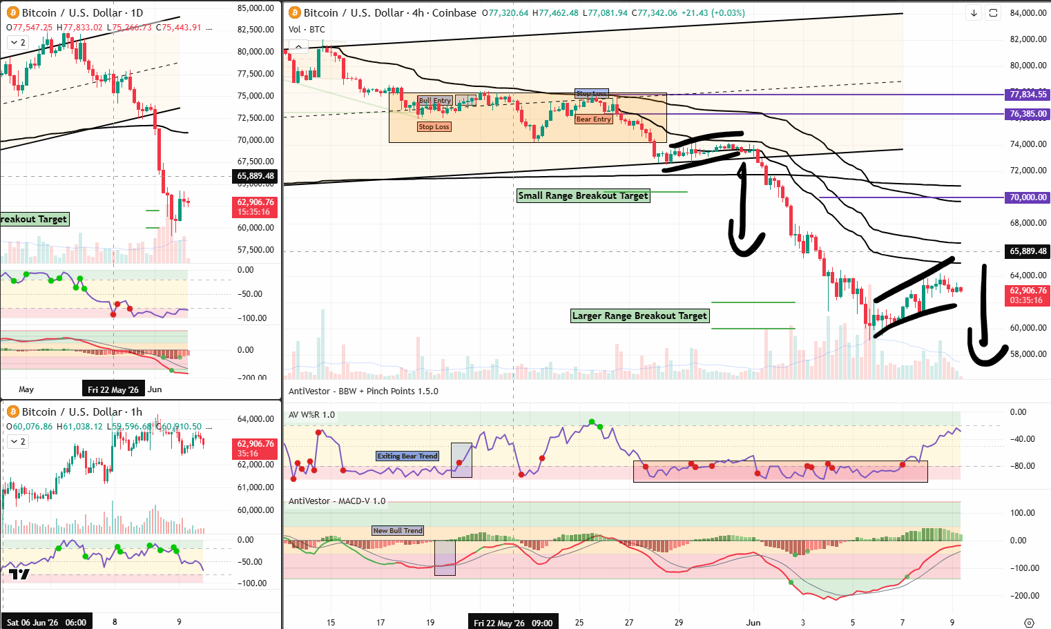 BTC 09 Jun 2026