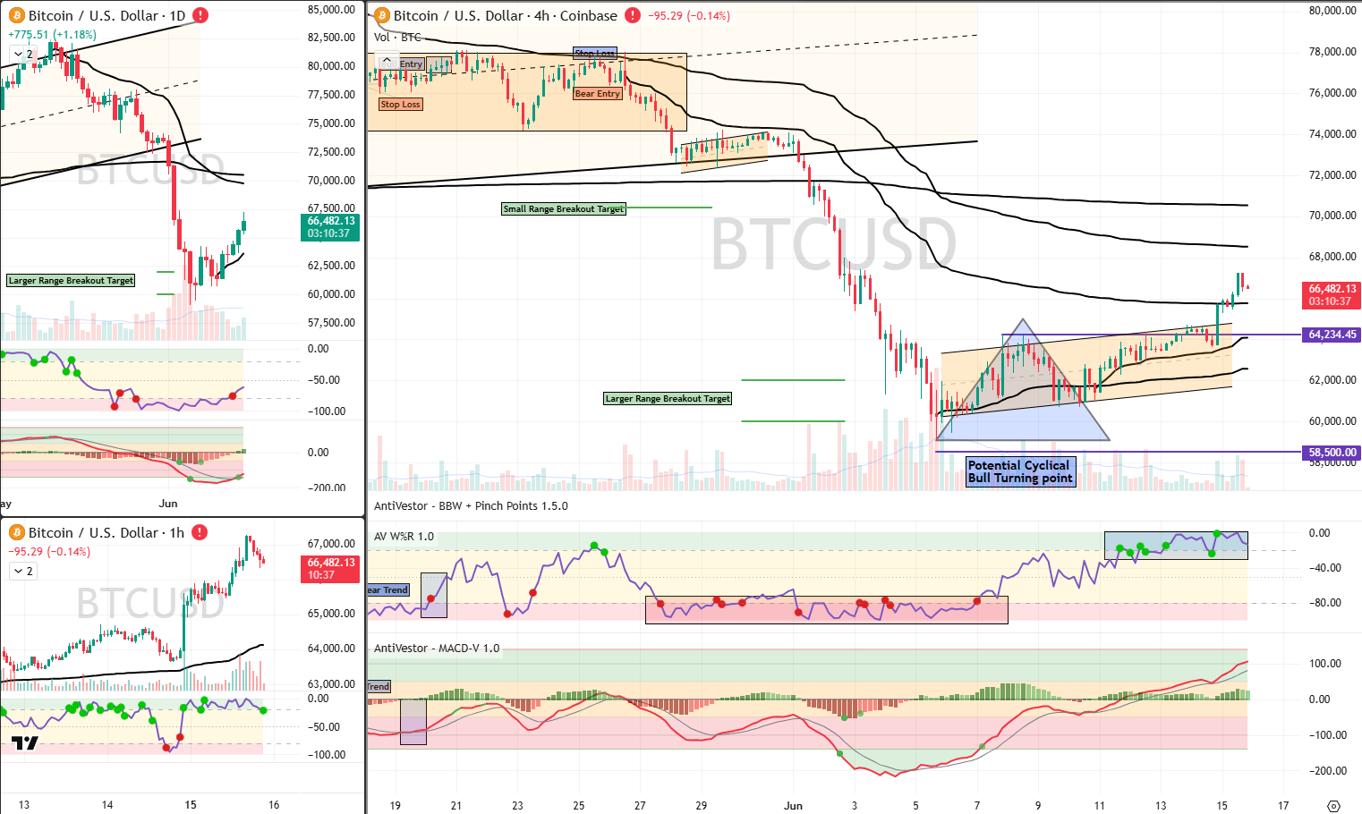 BTC 16 Jun 2026