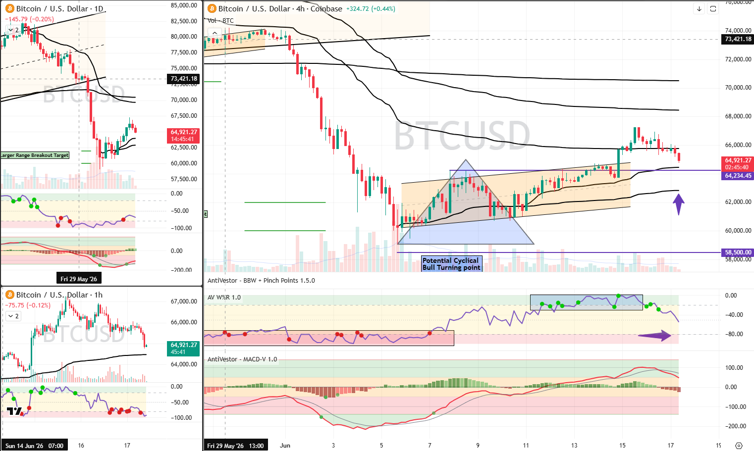 BTC 17 Jun 2026