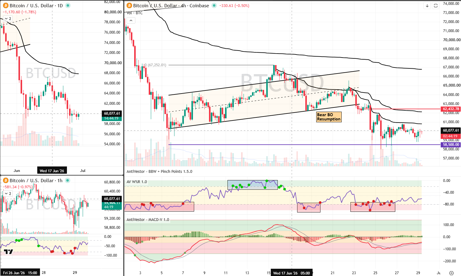 BTC 29 Jun 2026