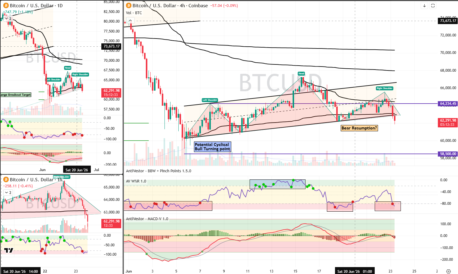 BTC Analysis 23 jun 2026