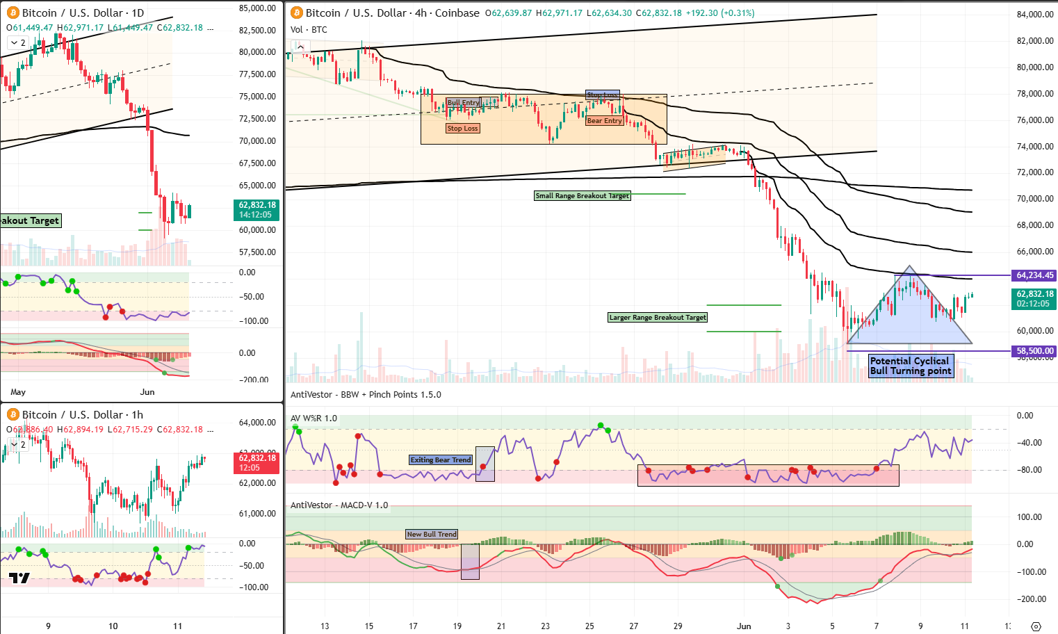 BTC analysis 11 Jun 2026
