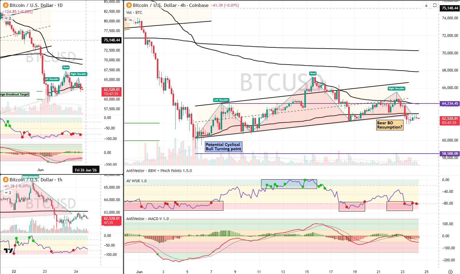 BTC analysis 24 jun 2026