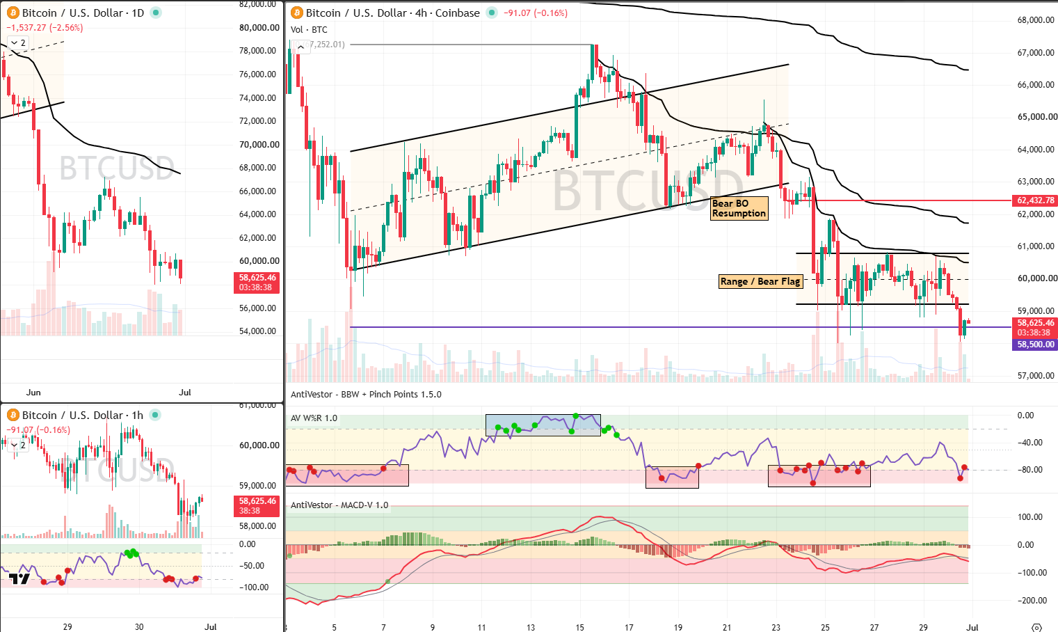 BTC analysis 30 jun 2026