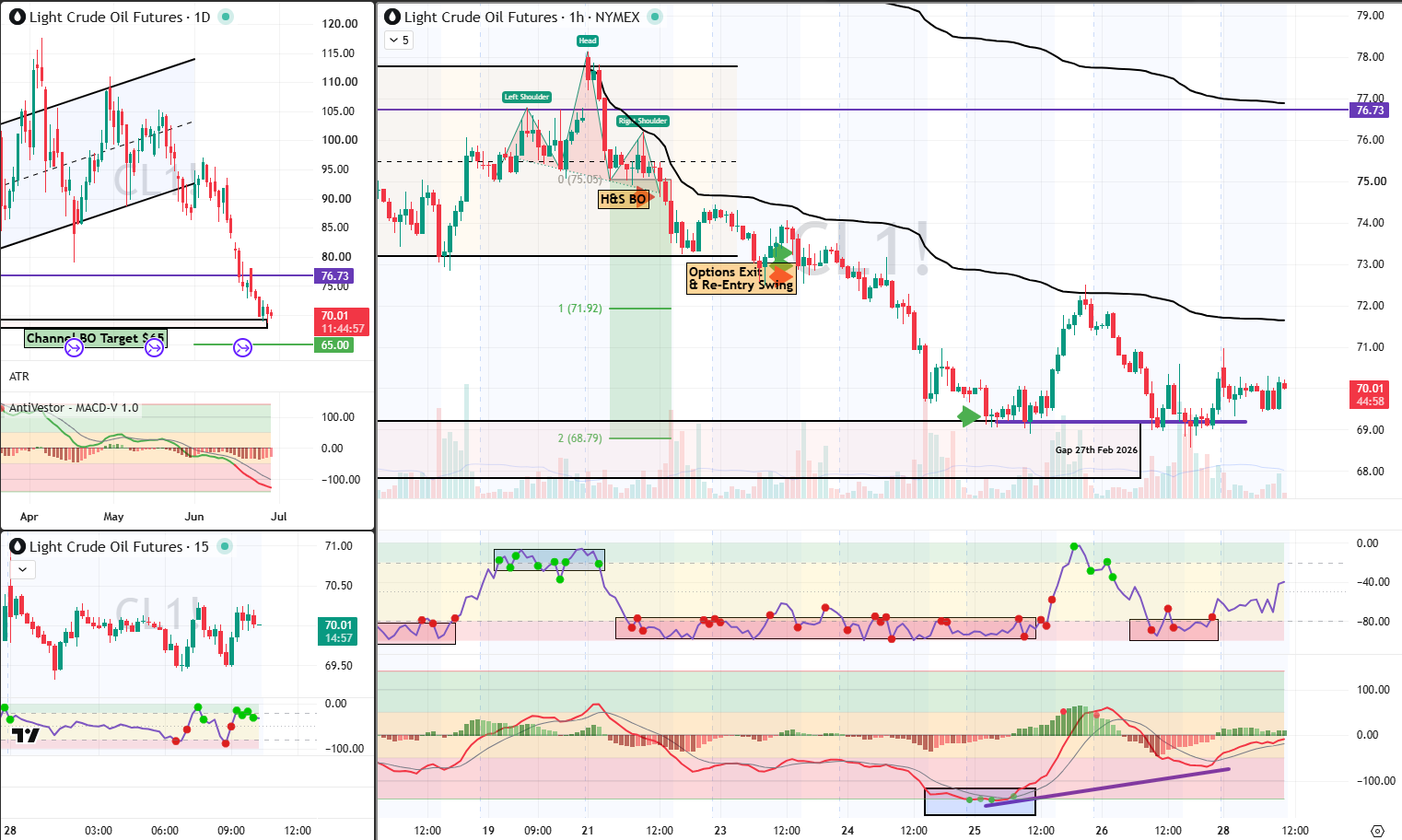 CL 29 Jun 2026