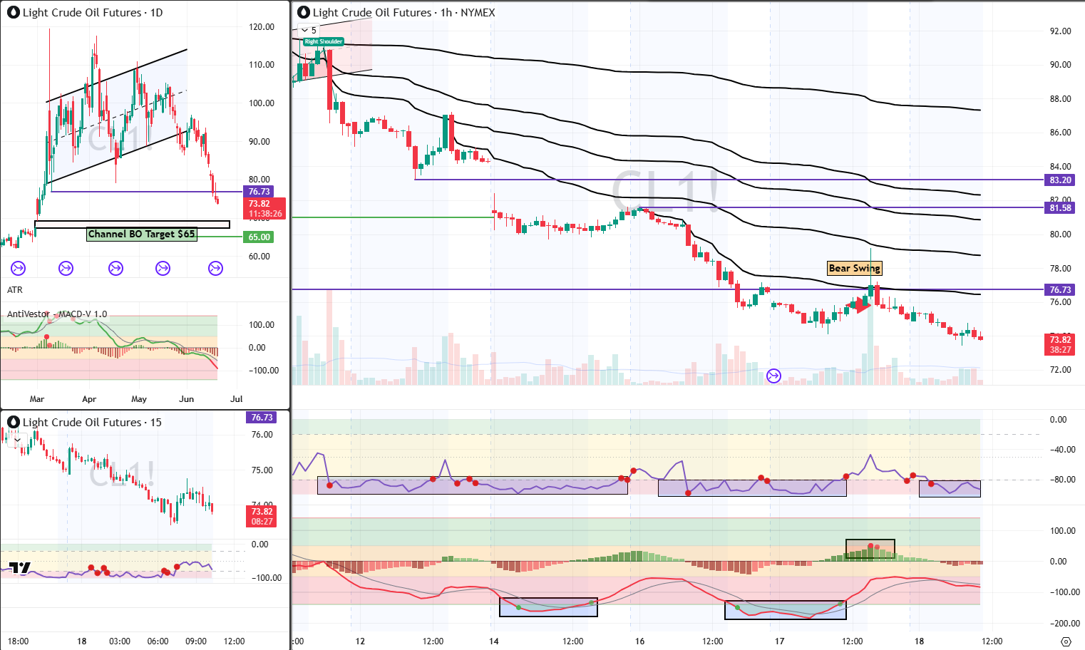 CL Analysis 18 Jun 2026