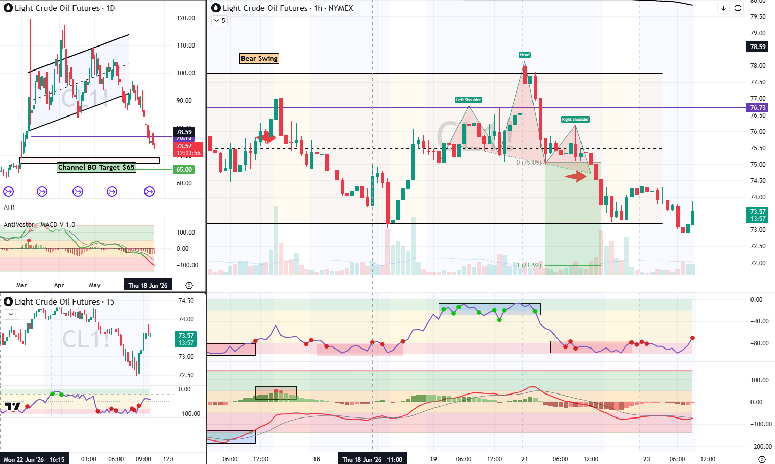 CL Analysis 23 jun 2026