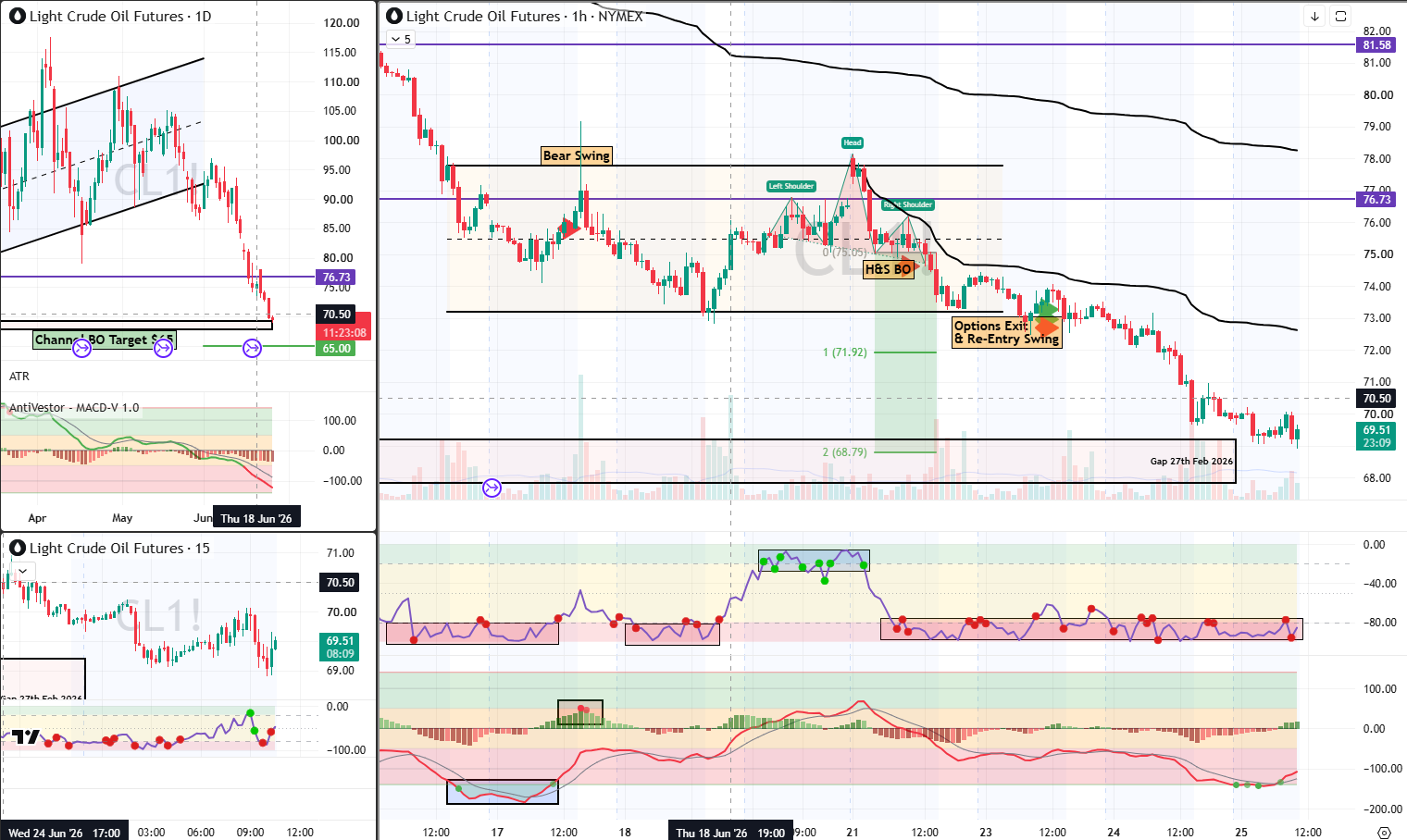 CL Analysis 25 Jun 2026+