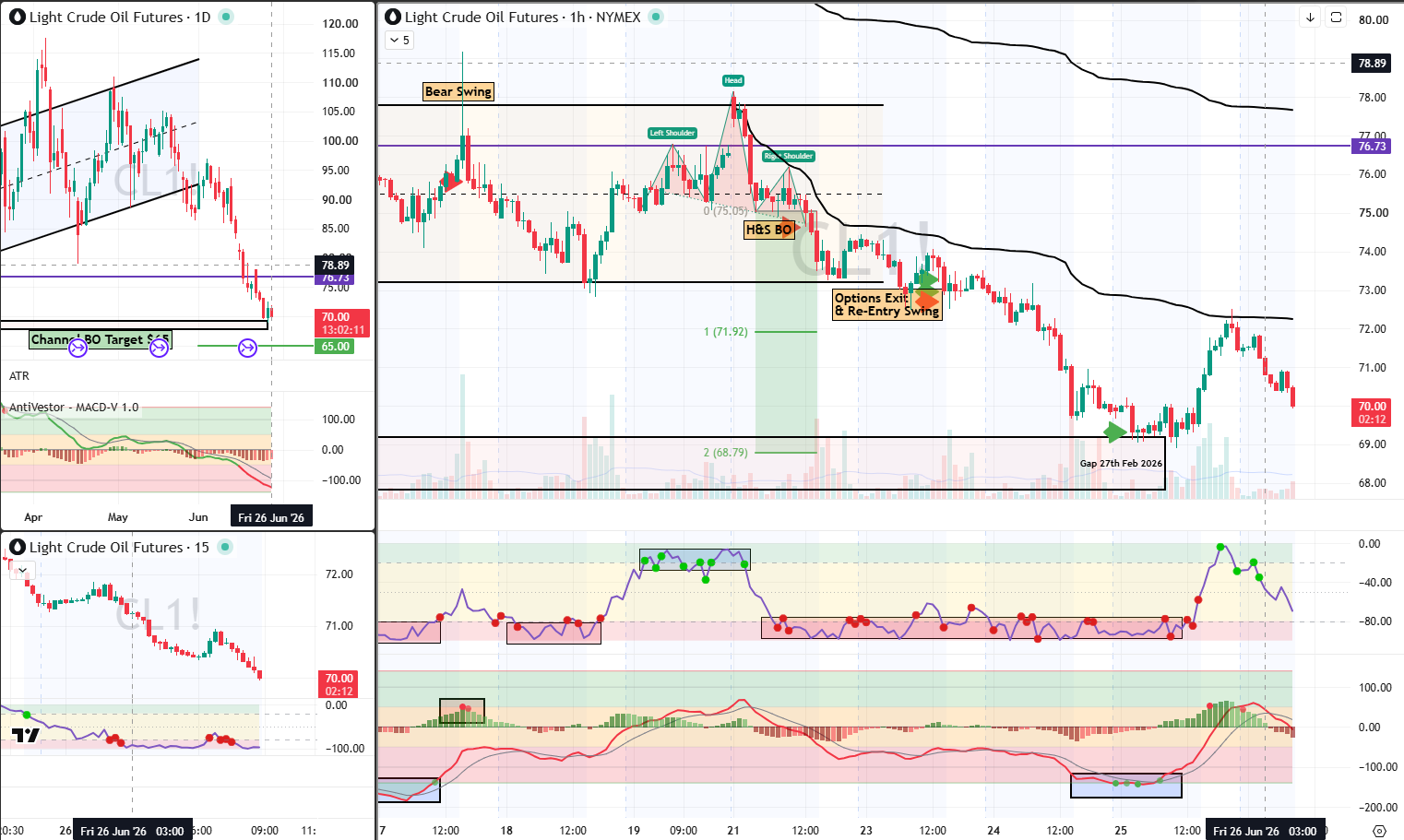 CL Analysis 26 Jun 2026