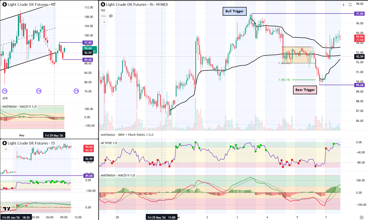 CL analysis 08 Jun 2026