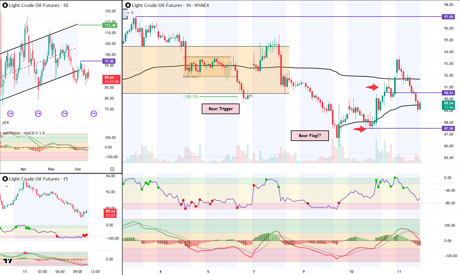 CL analysis 11 Jun 2026