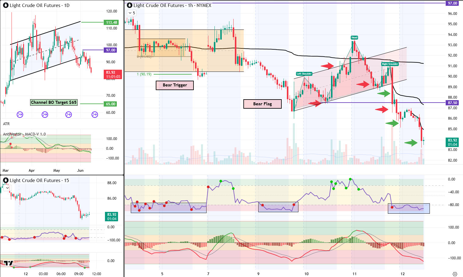 CL analysis 12 Jun 2026