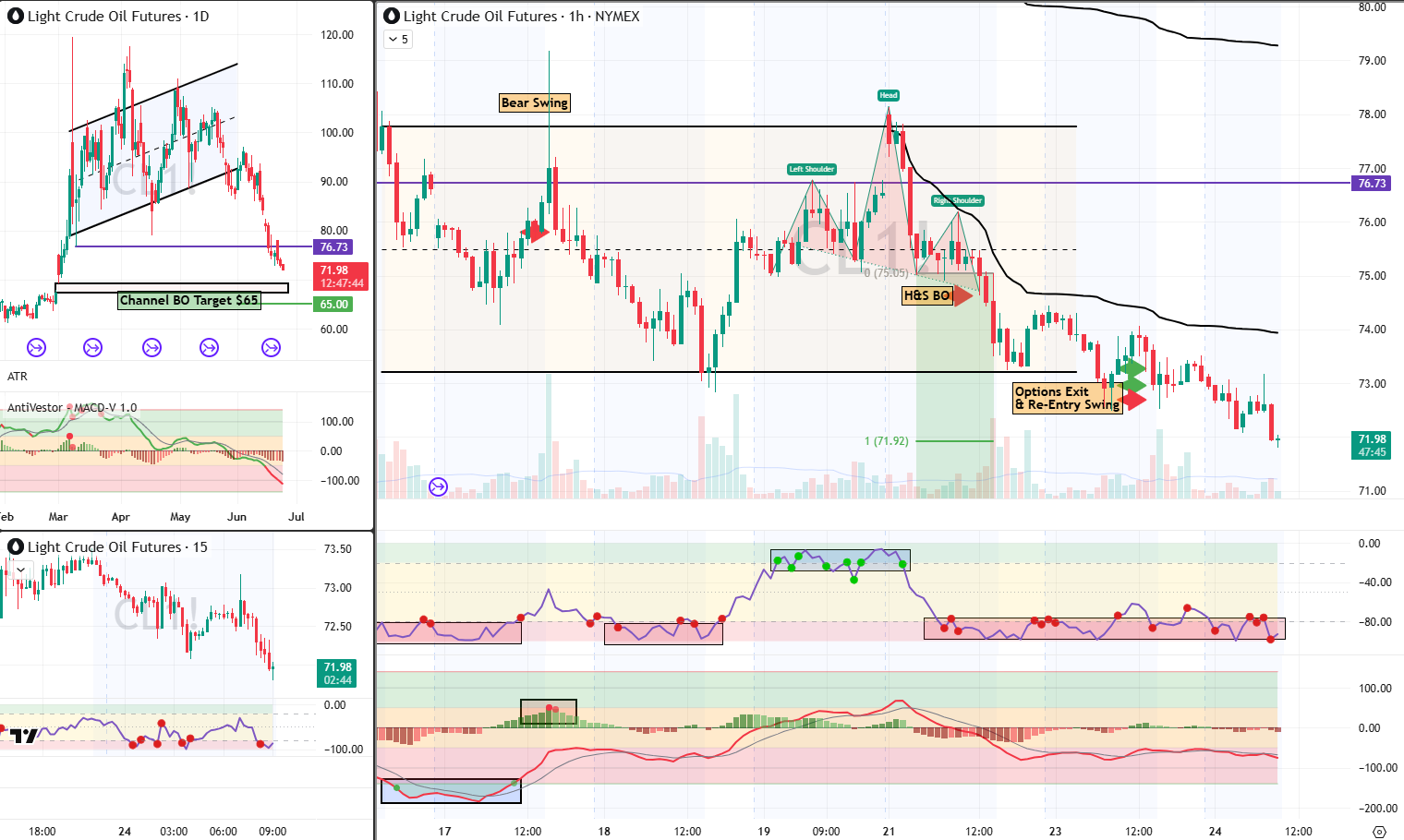 CL analysis 24 jun 2026