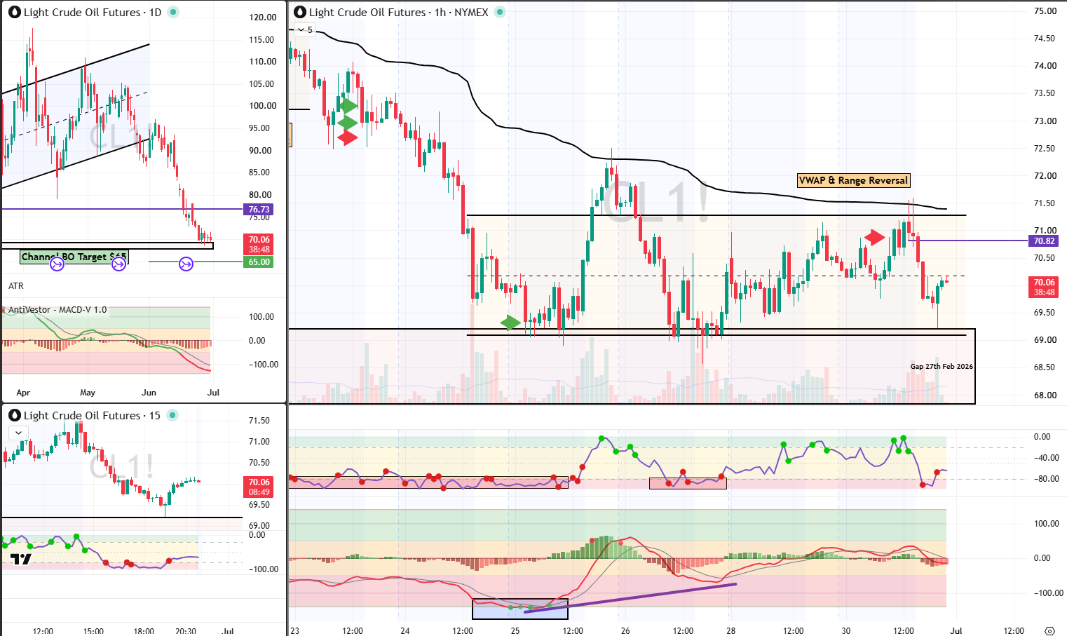 CL analysis 30 jun 2026