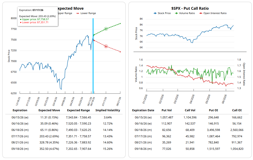 Expected moves 16 Jun 2026