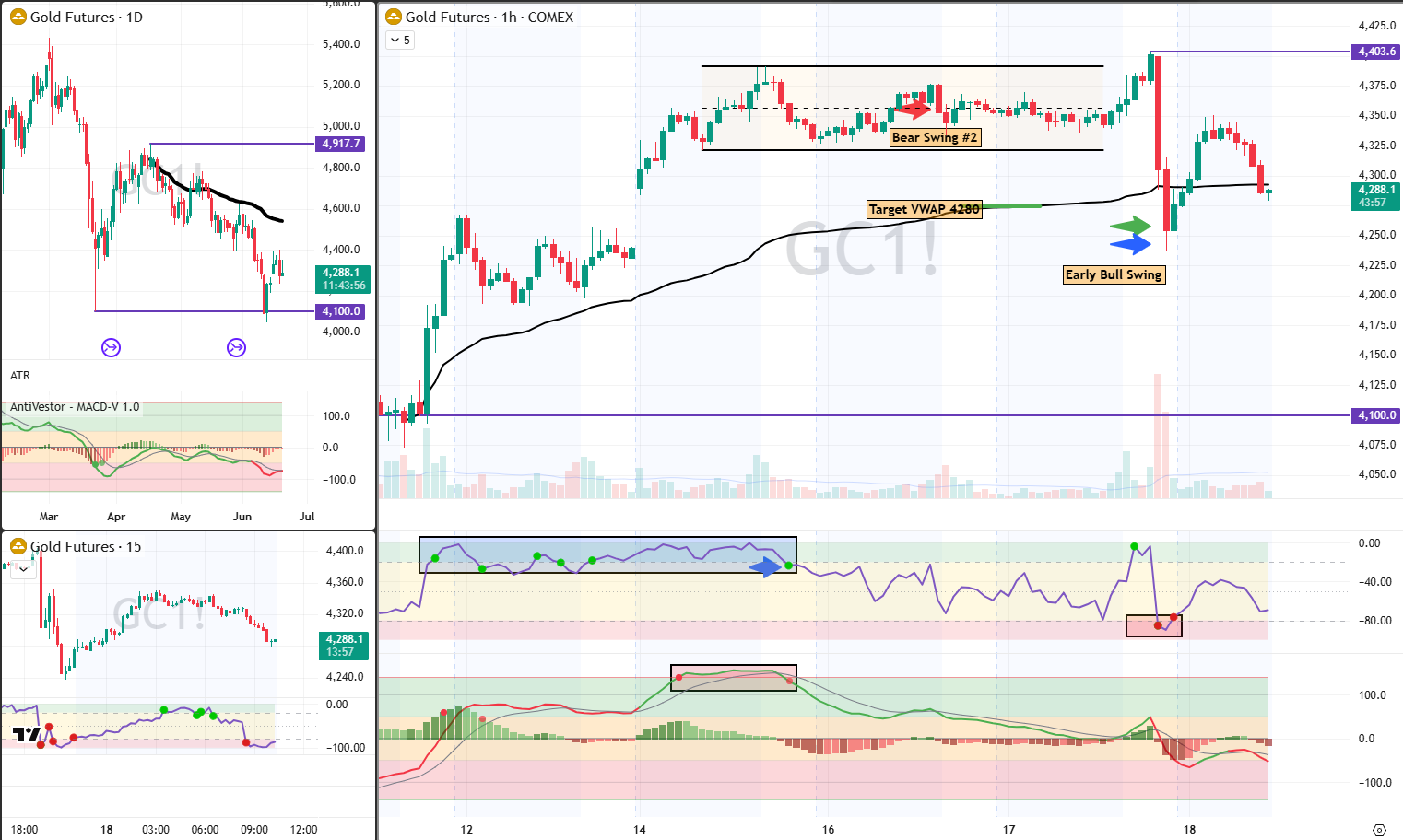 GC 1 Analysis 18 Jun 2026