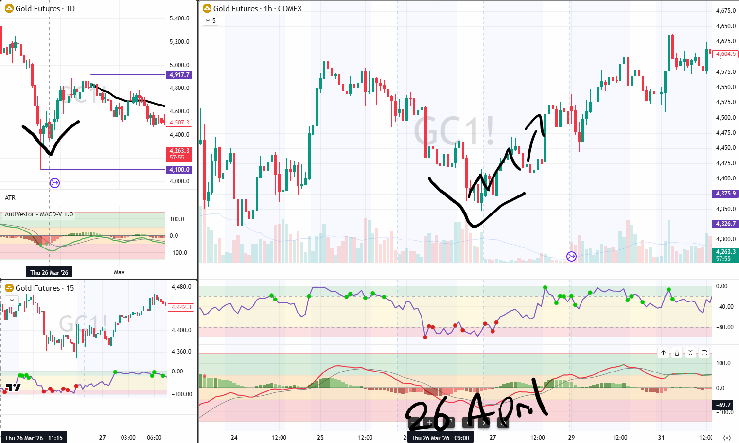 GC 2 Analysis 18 Jun 2026