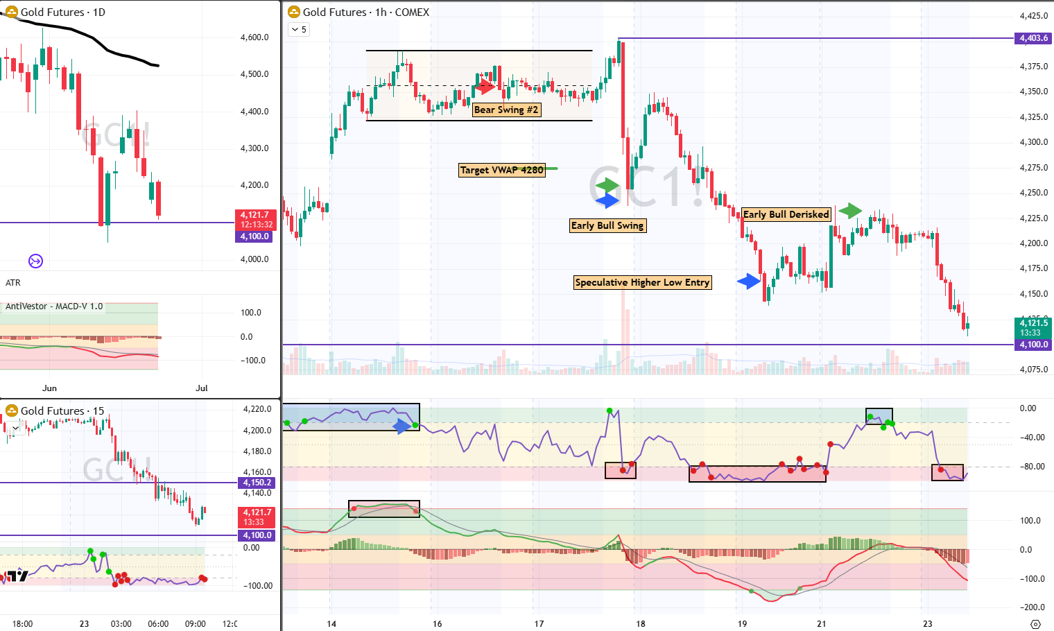 GC Analysis 23 jun 2026
