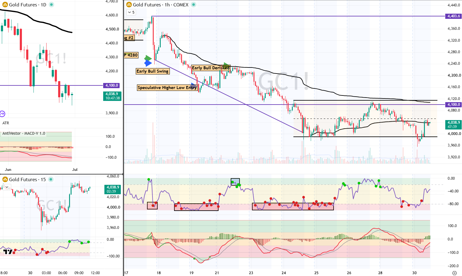 GC Analysis 30 Jun 2026