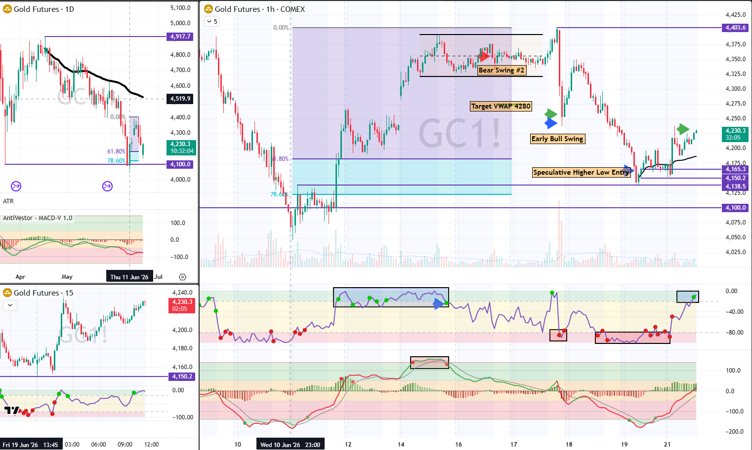 GC analysis 22 Jun 2026