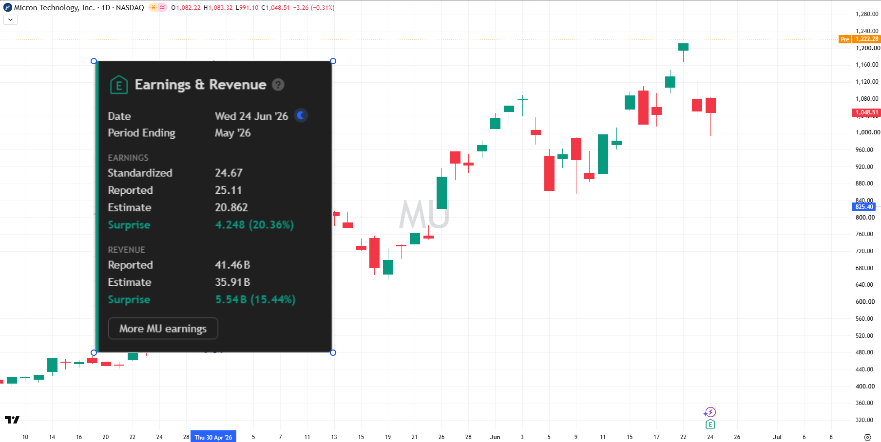 MU Analysis 25 Jun 2026