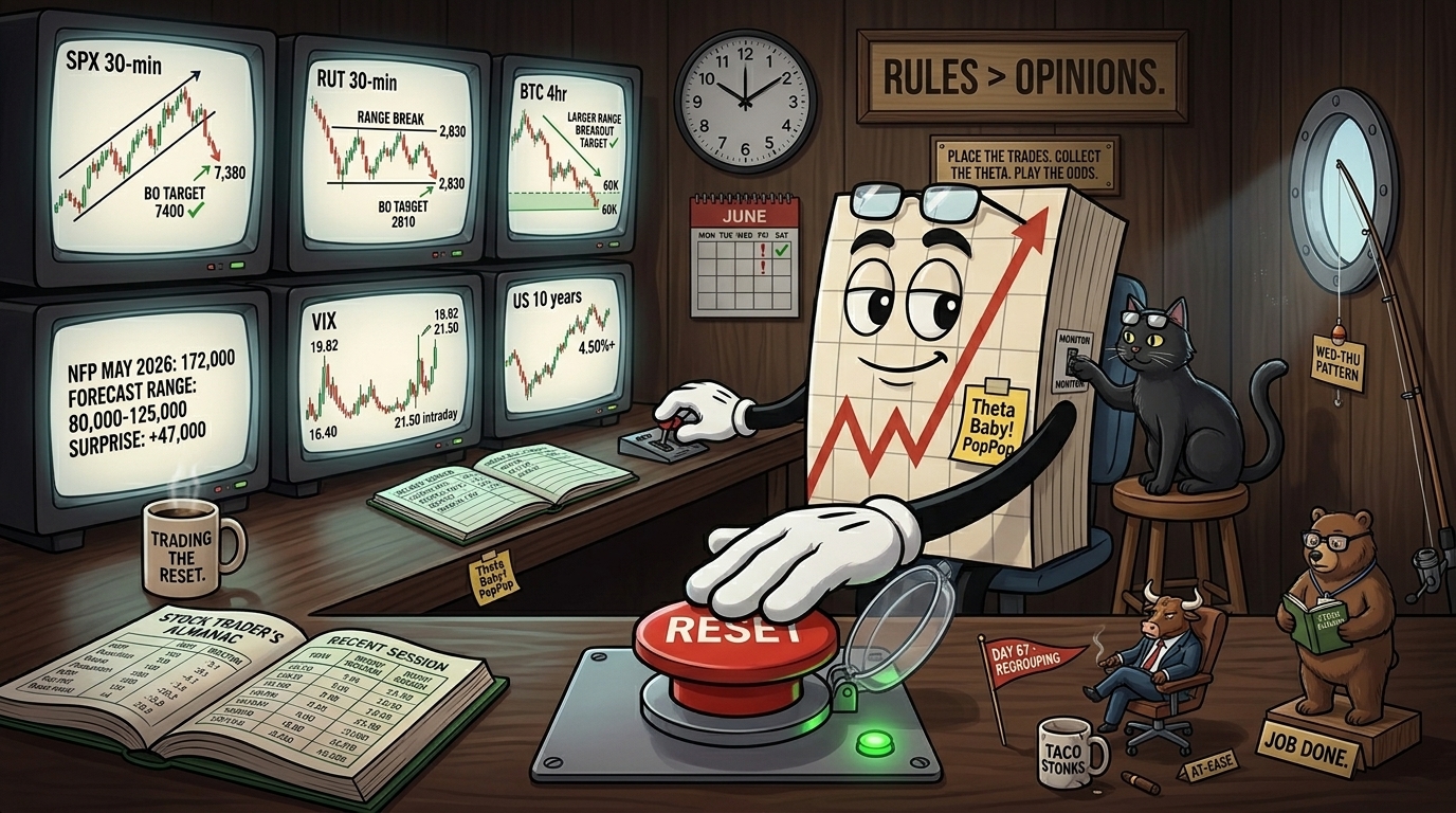 Mr SPX in a dimly-lit control room at a dark wood console with six monitors showing the post-Friday market damage. His hand rests on a large red RESET button just pressed, the hinged glass cover flipped open. Behind him a framed plaque reads RULES > OPINIONS and a second reads PLACE THE TRADES COLLECT THE THETA PLAY THE ODDS. Two figurines stand on the console - the Bull slumped in a tiny AT-EASE chair with a DAY 67 - REGROUPING pennant, the Bear upright with the Stock Trader's Almanac and a JOB DONE placard. The black cat sits beside him in tiny reading glasses pushed up.