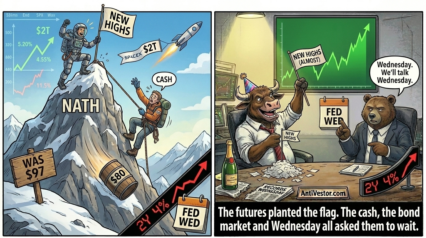 A futures climber plants a summit flag while a cash climber dangles below, as Bull celebrates and Bear points at Wednesday's Fed.