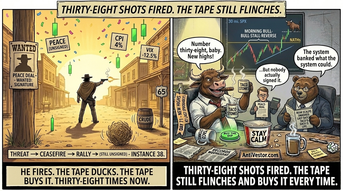 Two-panel meme. Left, a wild-west gunslinger fires his thirty-eighth shot at an unsigned peace-deal poster while green confetti rains down. Right, Bull beams at new highs saying number thirty-eight baby, Bear calmly holds a ledger saying the system banked what it could, and the fundamental analyst between them holds the unsigned document asking but nobody actually signed it.