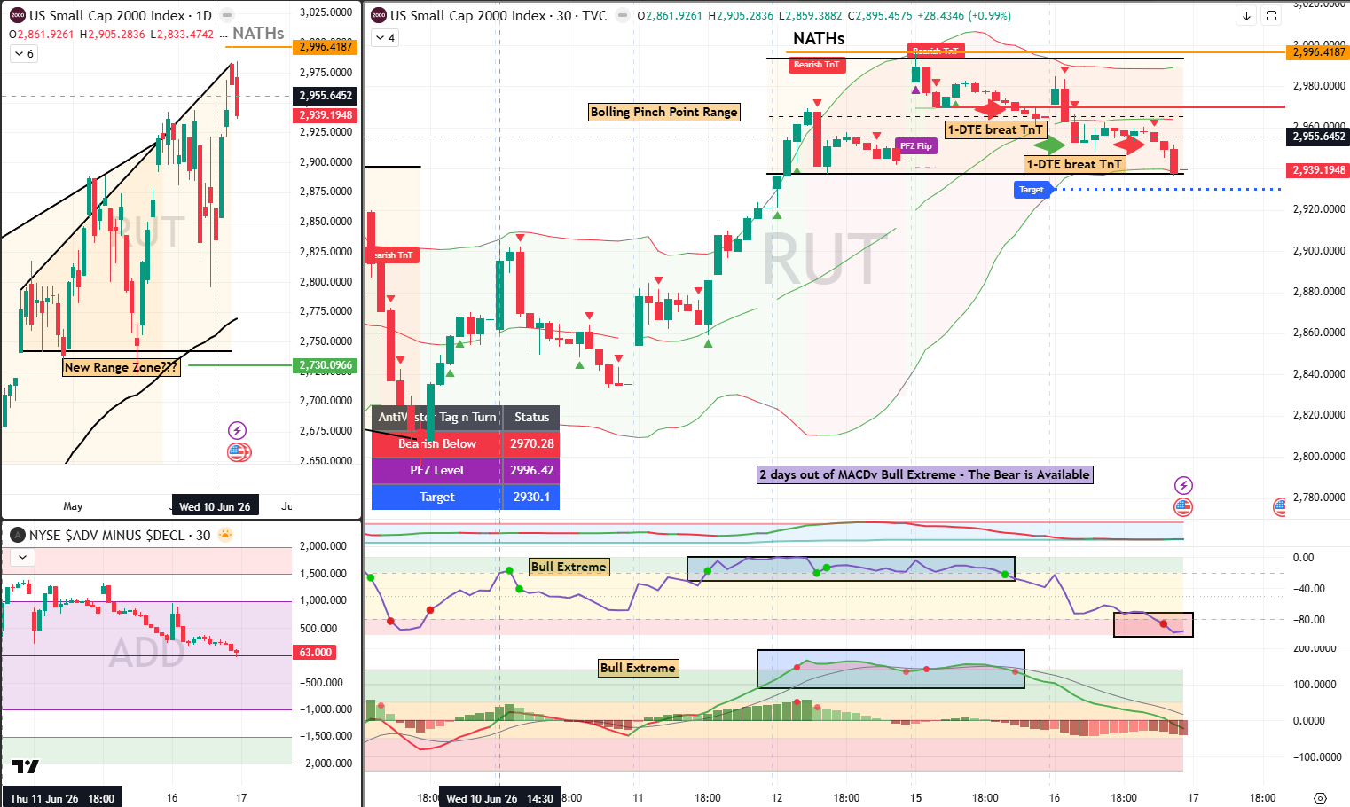 RUT 17 Jun 2026