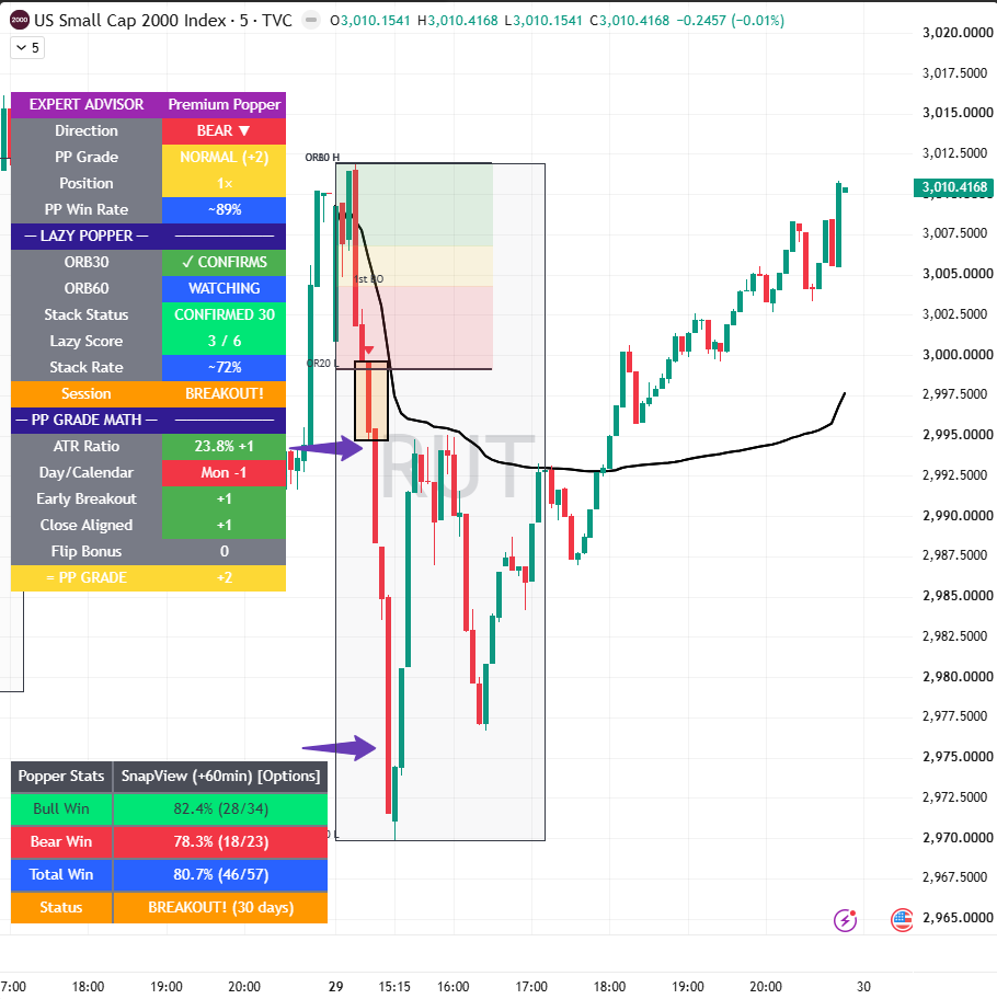 RUT PP Analysis 30 Jun 2026