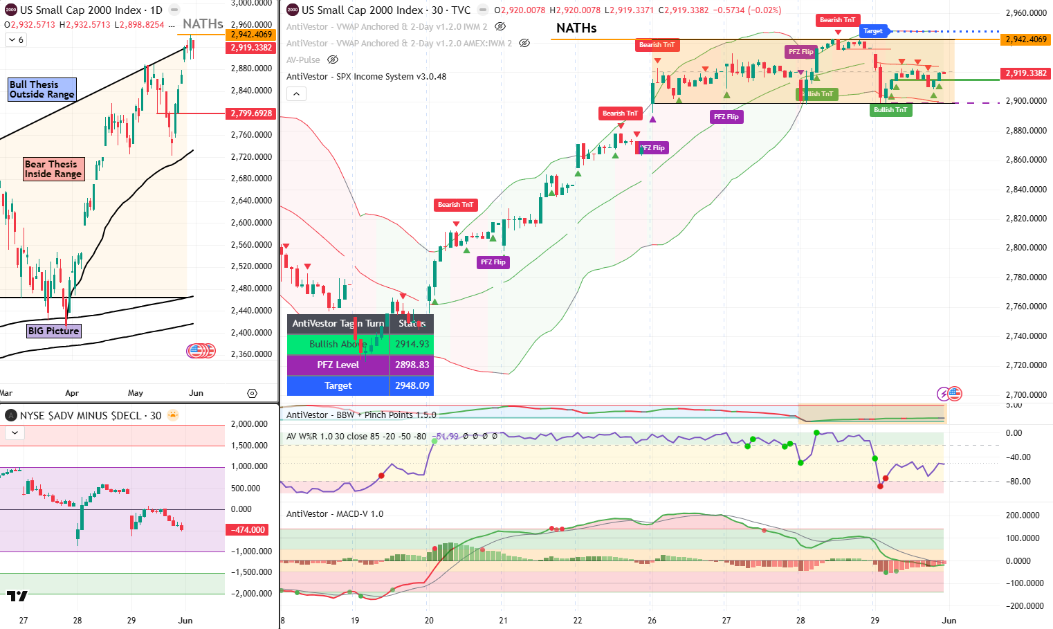 RUT analysis 1 June 2026