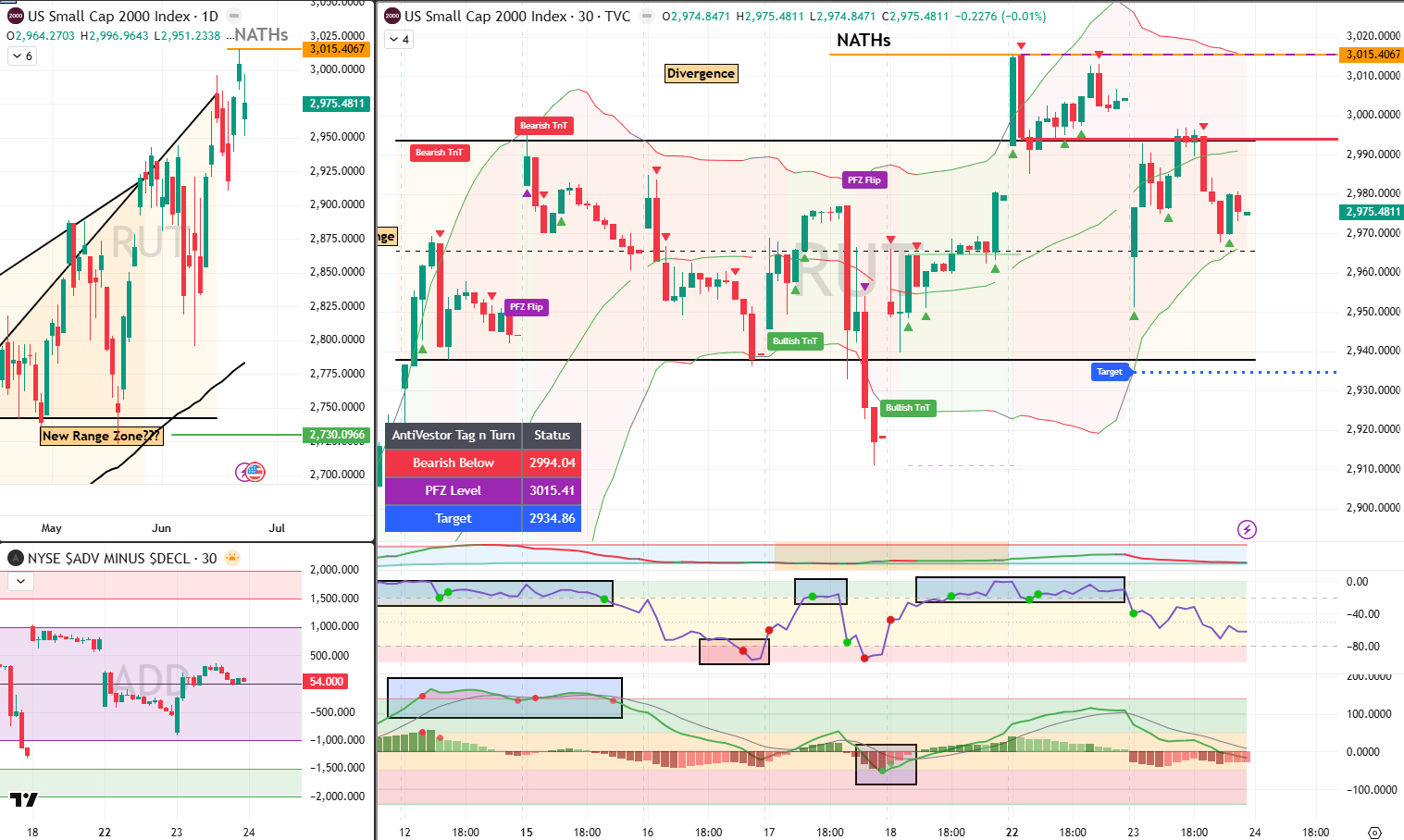 RUT analysis 24 jun 2026