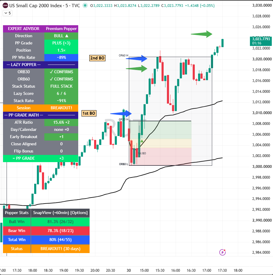 RUT analysis 30 jun 2026