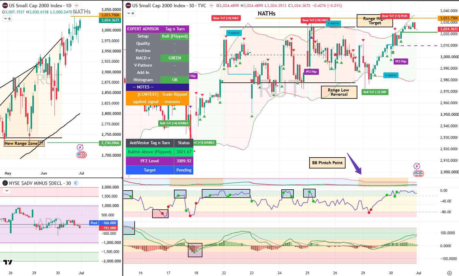 RUT analysis 30 jun 2026