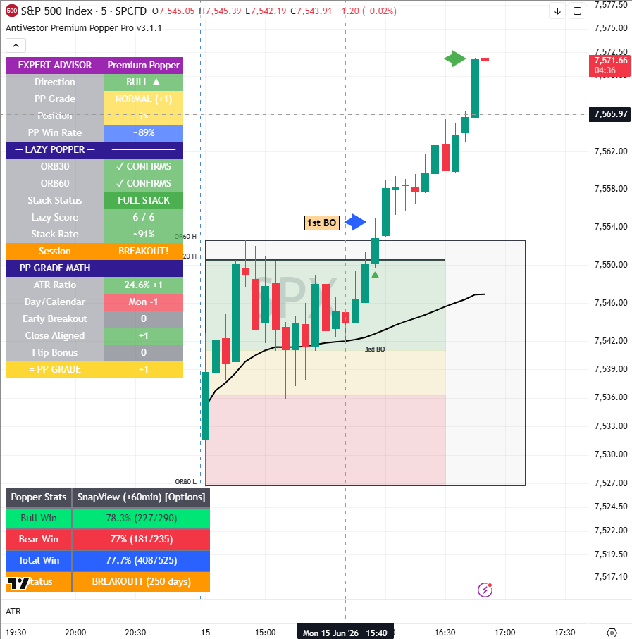 SPX 15 Jun 2026