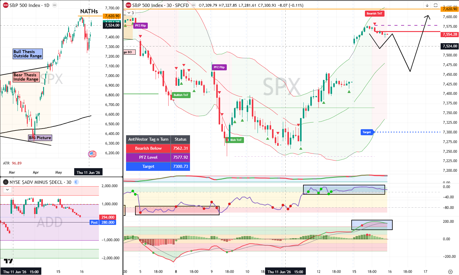 SPX 16 Jun 2026