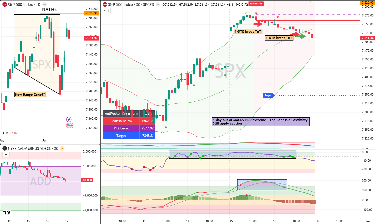 SPX 17 Jun 2026