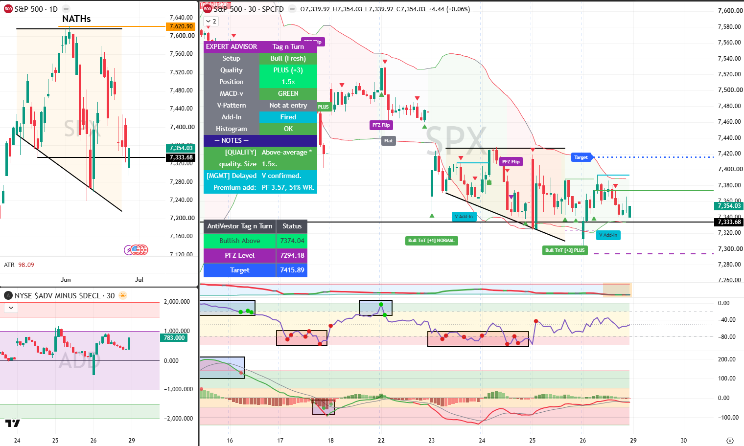 SPX 29 Jun 2026