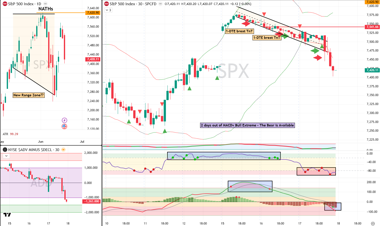SPX Analysis 18 Jun 2026