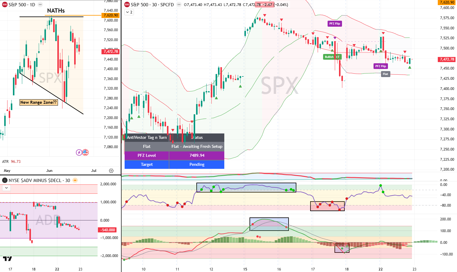 SPX Analysis 23 jun 2026